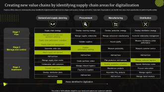 Creating New Value Chains By Identifying Supply Chain Areas For Stand Out Supply Chain Strategy