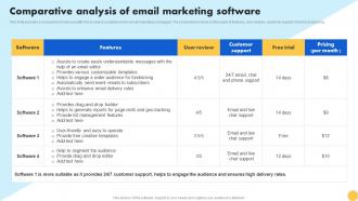 Creating Nonprofit Marketing Strategy Comparative Analysis Of Email Marketing Software MKT SS V