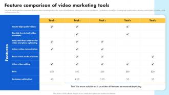 Creating Nonprofit Marketing Strategy Feature Comparison Of Video Marketing Tools MKT SS V
