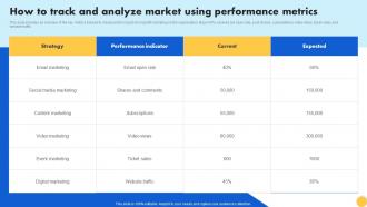 Creating Nonprofit Marketing Strategy How To Track And Analyze Market Using Performance MKT SS V