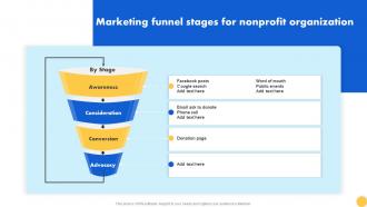 Creating Nonprofit Marketing Strategy Marketing Funnel Stages For Nonprofit Organization MKT SS V