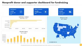 Creating Nonprofit Marketing Strategy Nonprofit Donor And Supporter Dashboard For Fundraising MKT SS V
