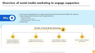 Creating Nonprofit Marketing Strategy Overview Of Social Media Marketing To Engage Supporters MKT SS V