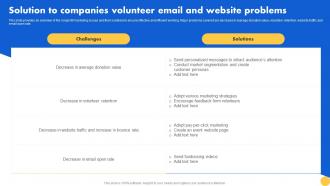 Creating Nonprofit Marketing Strategy Solution To Companies Volunteer Email And Website MKT SS V