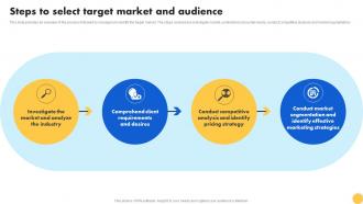 Creating Nonprofit Marketing Strategy Steps To Select Target Market And Audience MKT SS V