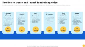 Creating Nonprofit Marketing Strategy Timeline To Create And Launch Fundraising Video MKT SS V