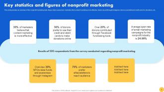Creating Nonprofit Marketing Strategy To Enhance ROI Powerpoint Presentation Slides MKT CD V Impactful Researched