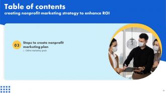Creating Nonprofit Marketing Strategy To Enhance ROI Powerpoint Presentation Slides MKT CD V Impressive Researched