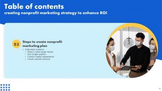 Creating Nonprofit Marketing Strategy To Enhance ROI Powerpoint Presentation Slides MKT CD V Visual Researched