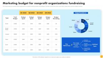 Creating Nonprofit Marketing Strategy To Enhance ROI Powerpoint Presentation Slides MKT CD V Image Professional