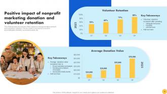 Creating Nonprofit Marketing Strategy To Enhance ROI Powerpoint Presentation Slides MKT CD V Best Professional