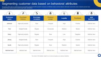 Creating Personalized Marketing Messages Using Customer Data Powerpoint Presentation Slides MKT CD V Informative