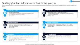 Creating Plan For Performance Enhancement Process