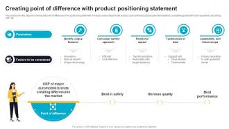 Creating Point Of Difference With Product Positioning Statement Effective Product Brand Positioning