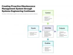 Creating proactive obsolescence management system through systems engineering continuum