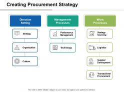 Creating procurement strategy management processes ppt slides graphics download