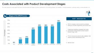 Creating product development strategy costs associated with product development stages