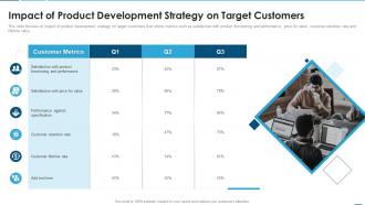Creating product development strategy impact of product development strategy on target customers