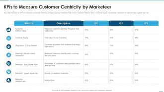 Creating product development strategy kpis to measure customer centricity by marketeer