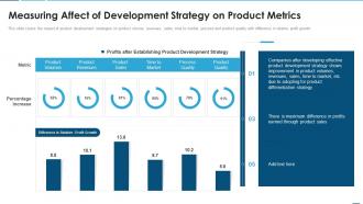 Creating product development strategy measuring affect of development strategy on product metrics