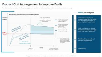 Creating product development strategy product cost management to improve profits
