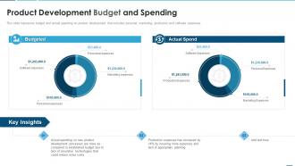 Creating product development strategy product development budget and spending