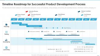 Creating product development strategy timeline roadmap for successful product development process