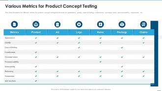 Creating product development strategy various metrics for product concept testing