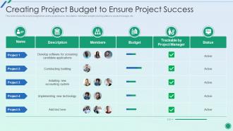 Creating Project Budget Ensure Project Success Establishing Plan Successful Project