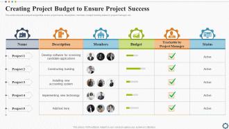 Creating Project Budget To Ensure Project Success Strategic Plan For Project Lifecycle