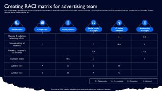 Creating Raci Matrix For Advertising Team Complete Guide To Launch Strategy SS V