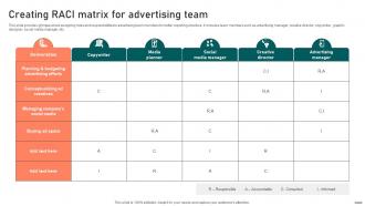 Creating RACI Matrix For Advertising Team Effective Guide To Boost Brand Exposure Strategy SS V
