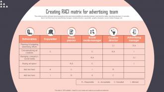 Creating RACI Matrix For Advertising Team Implementing New Marketing Campaign Plan Strategy SS