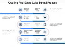 Creating real estate sales funnel process