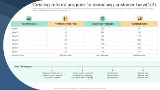 Creating Referral Program For Increasing Customer Implementing Viral Marketing Strategies To Influence