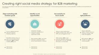 Creating Right Social Media Strategy For B2B Marketing B2B Online Marketing Strategies