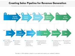 Creating sales pipeline for revenue generation