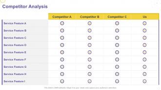 Creating service strategy for your organization competitor analysis