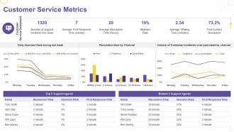 Creating service strategy for your organization customer service metrics