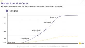 Creating service strategy for your organization market adoption curve