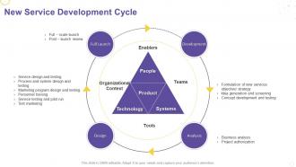 Creating service strategy for your organization new service development cycle