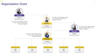 Creating service strategy organization chart