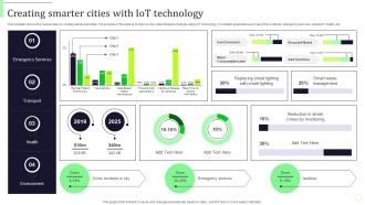 Creating Smarter Cities With Iot Technology