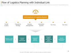 Creating strategy for supply chain management powerpoint presentation slides