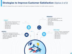Creating the best customer experience cx strategy complete decks