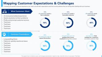 Creating the best customer experience cx strategy mapping customer expectations