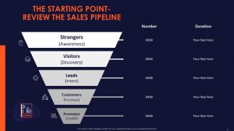 Creating the best sales strategy for your business powerpoint presentation slides