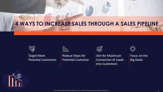 Creating The Best Sales Strategy For Your Business Powerpoint Presentation Slides