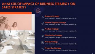 Creating the best sales strategy for your business powerpoint presentation slides