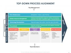 Creating The Perfect Organizational Strategy Powerpoint Presentation Slides